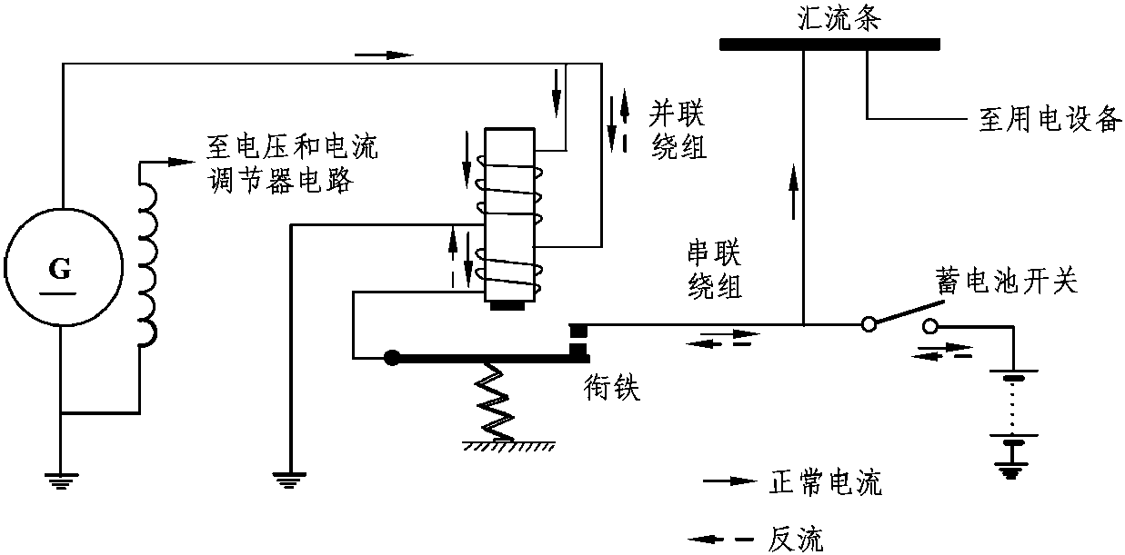 4.4.1 直流發(fā)電機的反流保護